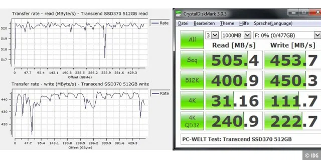 Datenraten beim sequenziellen (links) sowie wahlfreien Lesen und Schreiben der Transcend SSD370S 512GB