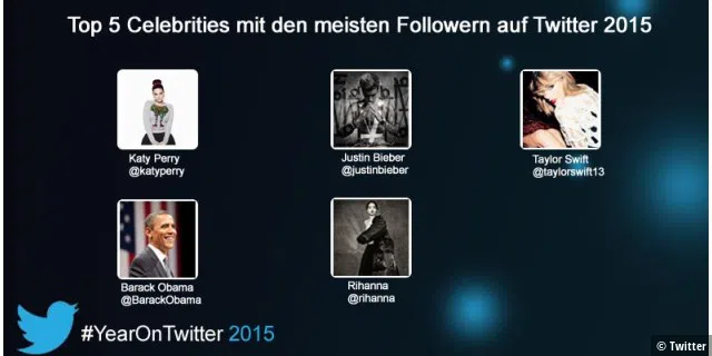 Jahresrückblick 2015 auf Twitter