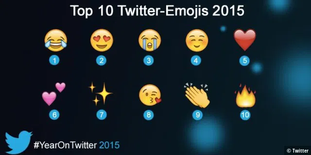 Jahresrückblick 2015 auf Twitter