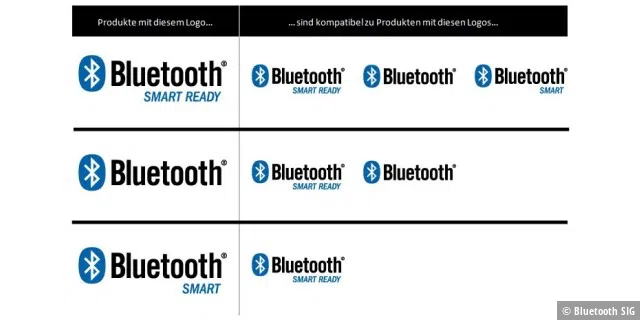 Bluetooth 4.2 soll sicherer und schneller sein