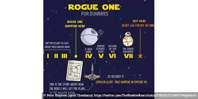 So sollten Sie Rogue One in die Star-Wars-Welt einordnen