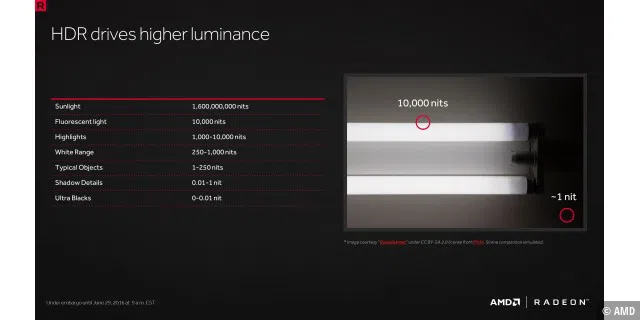 AMD Präsentation