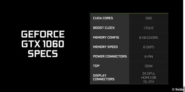 Nvidia Geforce GTX 1078