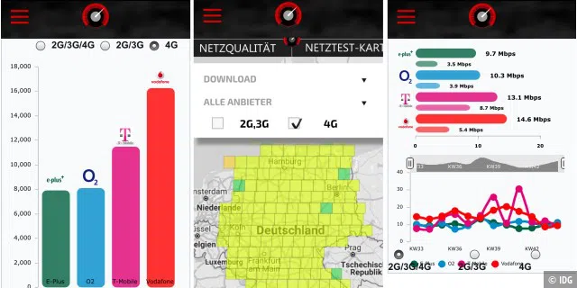 Interaktive Grafiken zeigen die Ergebnisse des LTE-Speedtests und der Messungen der Netzqualität