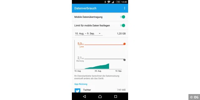 Bei Android-Geräten können Sie sowohl eine Warnung als auch ein Datenlimit festlegen. Ist dies überschritten, werden die mobilen Daten automatisch deaktiviert.
