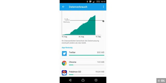 Enttarnen Sie Datenfresser-Apps auf Ihrem Android-Smartphone ganz einfach: Die Applikation mit dem höchsten Verbrauch ist dabei ganz oben aufgelistet.