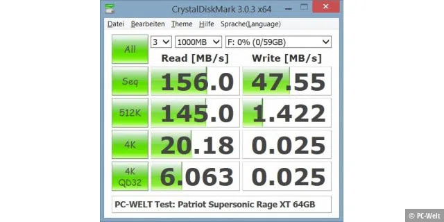 PLATZ 8: Patriot Supersonic Rage XT 64GB