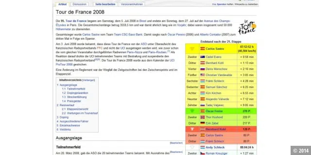 Platz 12: Tour de France 2008