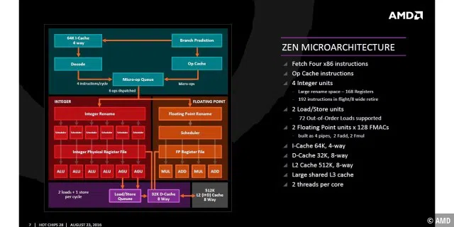 Die Zen-Mikroarchitektur von AMD im Detail.