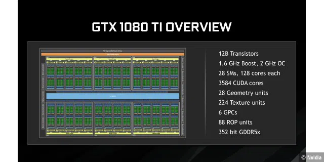 Die GPU GP102 der Nvidia Geforce GTX 1080 Ti im Überblick.