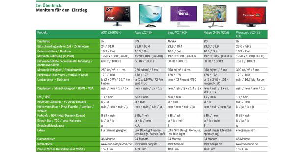 So finden Sie den perfekten Monitor - PC-WELT