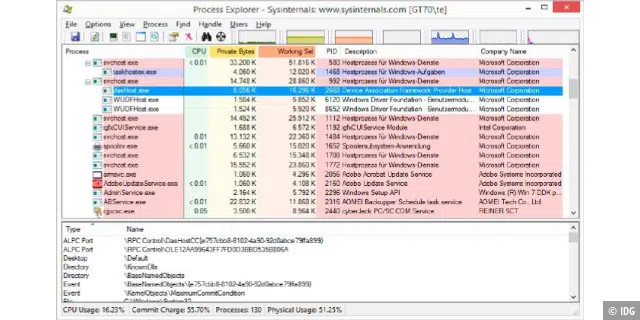 Was läuft auf dem PC? Process Explorer zeigt ausführlichere Informationen als der Windows Task-Manager.