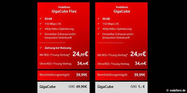 Vodafone Gigacube Lte Tarif Mit 50 Gb Ab 25 Euro Pc Welt
