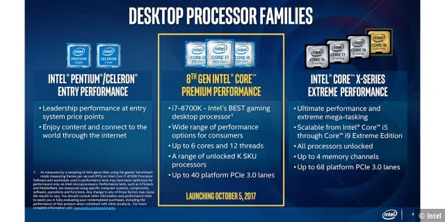 Der Intel Core i7-8700K soll der 