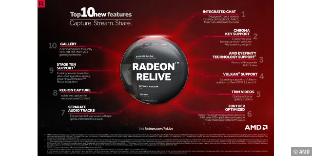 AMD ReLive