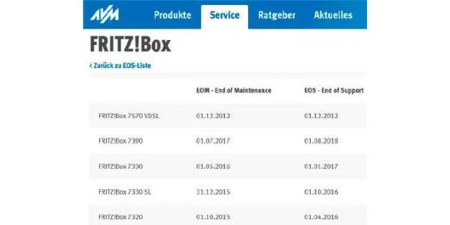 Für die verbreitete Fritzbox können Sie online nachsehen, wann der Support des Herstellers endet.