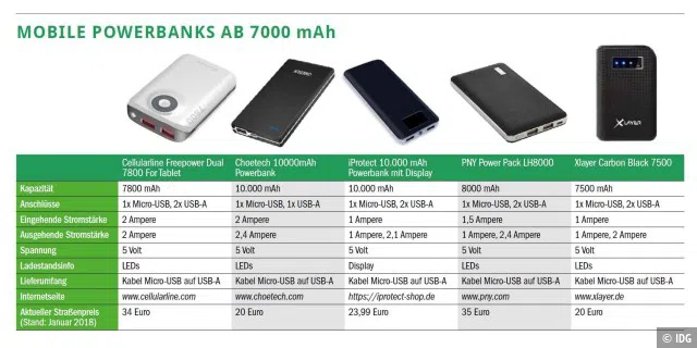 Mobile Powerbanks ab 7000 mAh