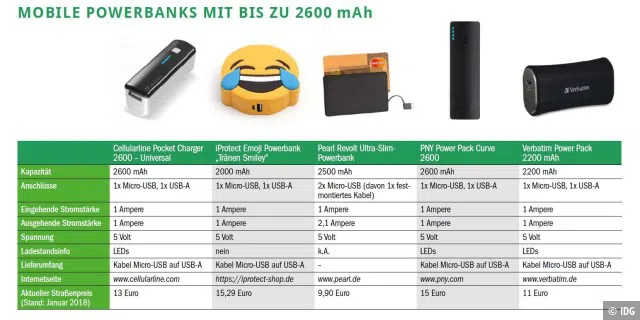 Mobile Powerbanks mit bis zu 2600 mAh