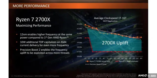 AMD-Ryzen-Prozessoren der zweiten Generation