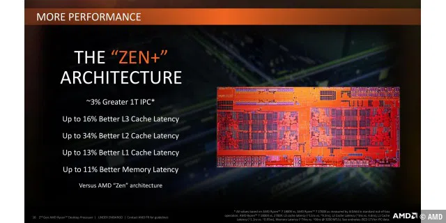 Die Zen+-Mikroarchitektur basiert natürlich auf dem Vorgänger, soll aber deutlich flottere Cache-Latenzen bieten.