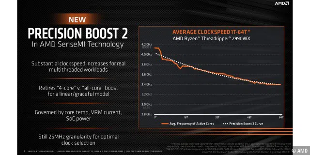 Neu für Threadripper: AMDs Precision Boost 2.
