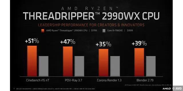 AMD Tech Day