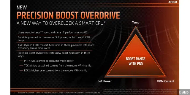 AMD-X399-Vorstellung