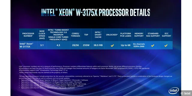 Technische Präsentation Desktop-CPUs