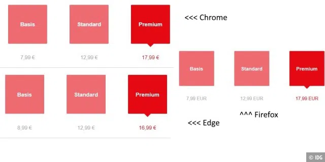 Unterschiedliche Preise für Netflix-Abos je nach verwendetem Browser