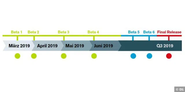 Google plant die Release Candidates (ab Beta 5) von Android Q laut Roadmap für das dritte Quartal 2019.
