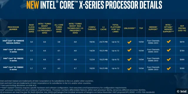 Spezifikationen der neuen Intel Core-X Serie
