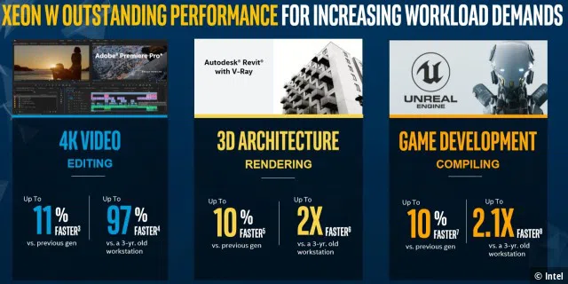 Intel verspricht einen Performancezuwachs von zehn Prozent im Vergleich zur Vorgängergeneration.