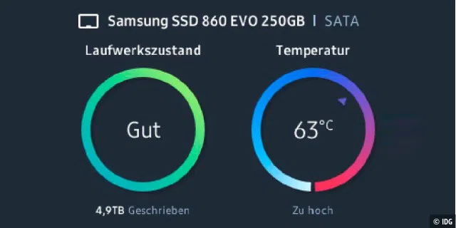 Dieser Samsung-SSD geht es gut: Das Hersteller-Tool Magician zeigt außerdem, dass Windows bisher knapp 5 TB auf den Flash-Speicher geschrieben hat.