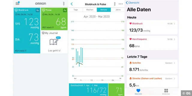 Links die Startseite der Omron-Connect-App für iOS, in der Mitte der Verlauf samt Mittelwert und rechts die Daten in Apple Health.