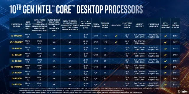 10te Generation Intel Core i5 & i3 Desktop Prozessoren