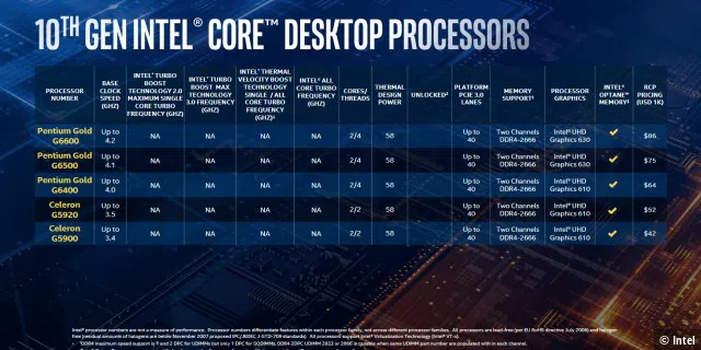 10te Generation Intel Pentium Gold & Celeron Desktop Prozessoren