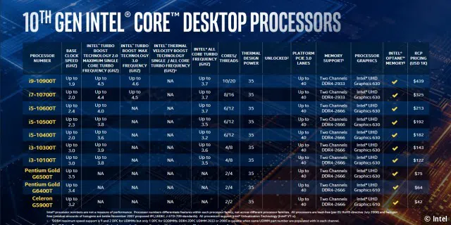 10te Generation Intel Core i-T Desktop Prozessoren