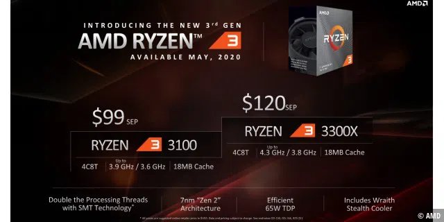 Die beiden Quad-Cores AMD Ryzen 3 3100 & Ryzen 3 3300X sollen ab ~99 Euro erhältlich sein und im Boost bis zu 4,3 GHz erreichen.