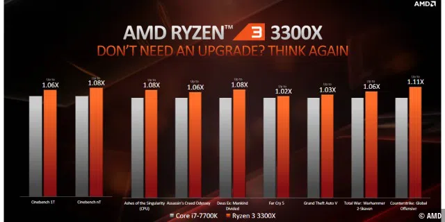 Leistung des AMD Ryzen 3 3300X in Spielen