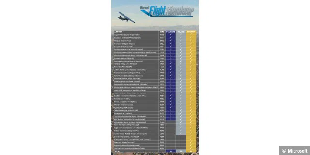 Die Flughäfe in Microsoft Flight Simulator