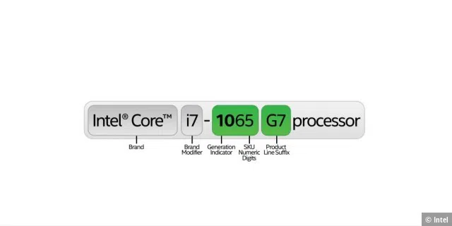 Die Benennung der Prozessoren von Intel folgt einem festen Schema.
