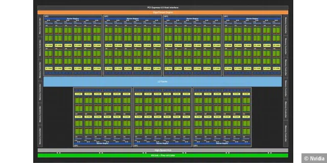 Schematischer Aufbau der GA102 GPU von Nvidia auf Basis der Ampere-Architektur.