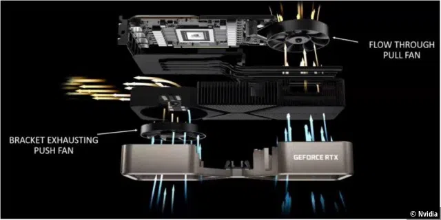 Durch die Explosionszeichung der RTX 3080 lässt sich sehr gut erkennen, wie sich Nvidia die Abführung der Abwärme vorstellt.
