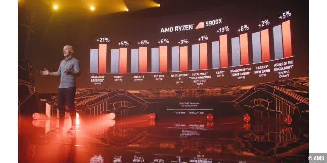 Laut AMD soll der Ryzen 9 5900X in der Lage sein Intel Core i9-10900K beim 1080p-Gaming schlagen zu können.