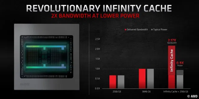 AMDs Infinity Cache