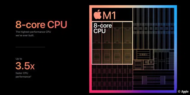 Apple bringt mit dem M1 seinen erste eigene Notebook-CPU ein.