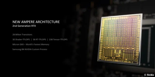 Die Ampere-GPU von Nvidia im Detail.