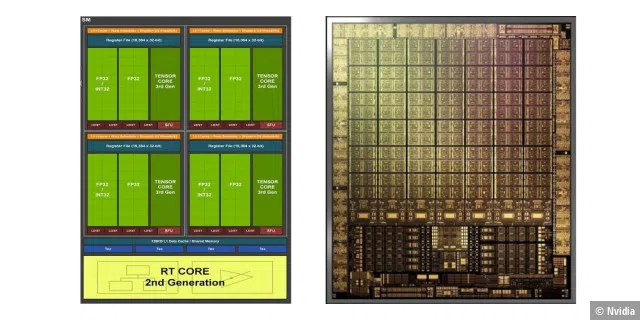 Nvidia hat den Aufbau eines Streaming Multiprozessor von Turing hin zu Ampere grundlegend verändert und optimiert.