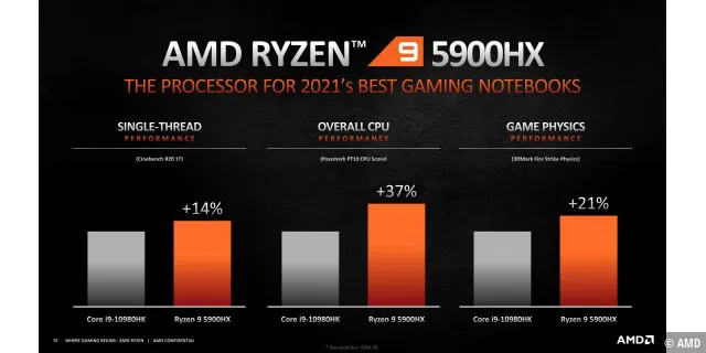 AMD_Ryzen_5000_Series_Mobile_CES_2021-15.jpg