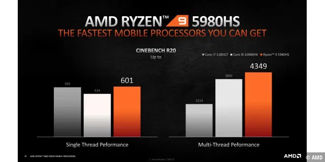 AMD_Ryzen_5000_Series_Mobile_CES_2021-13.jpg